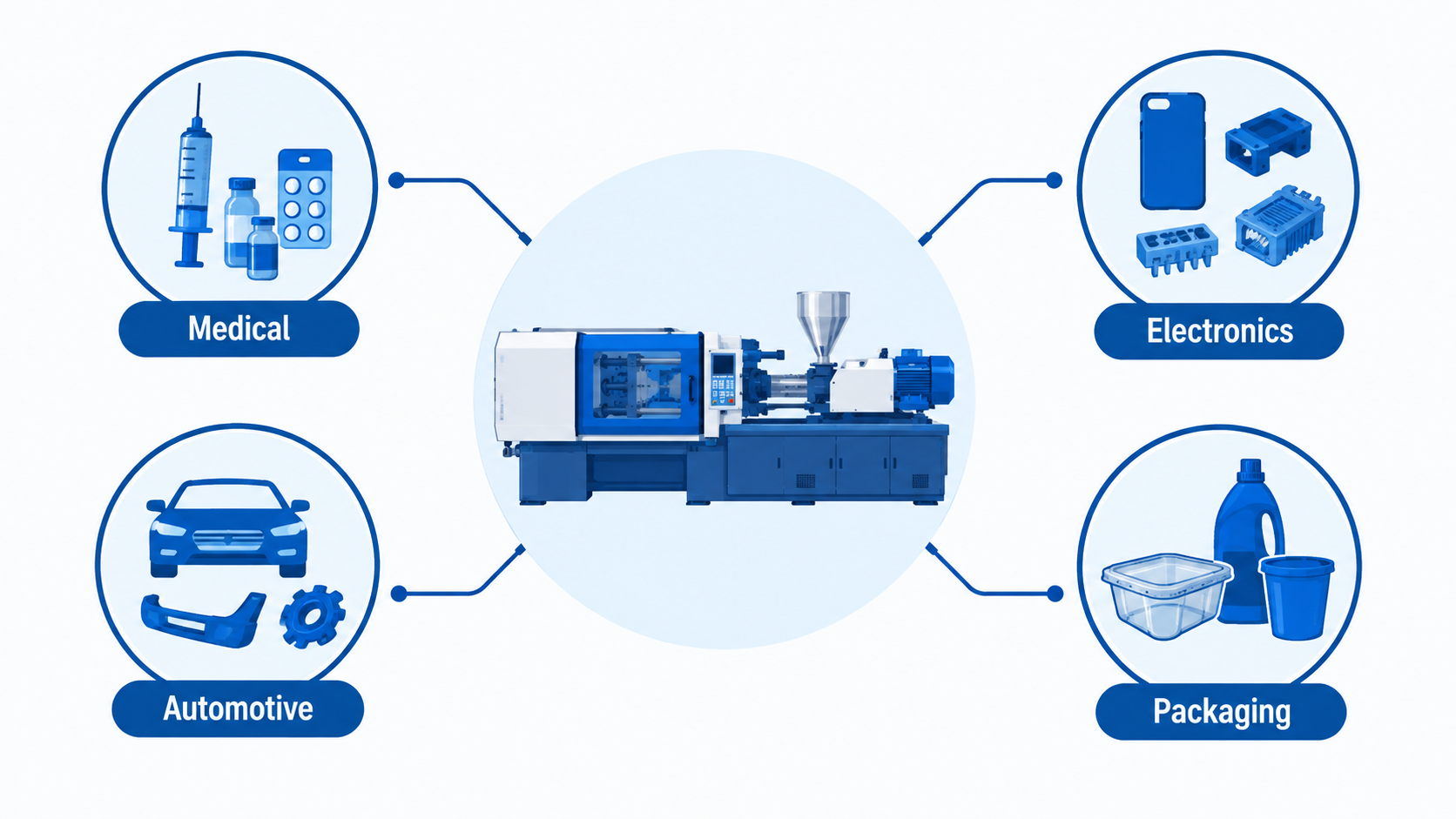 Industries using electric injection moulding machines in India